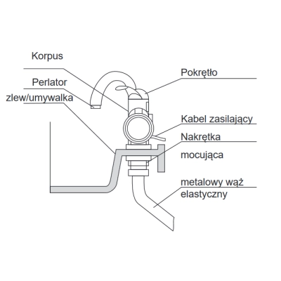 Bateria elektryczna umywalkowa ARGO 3kW